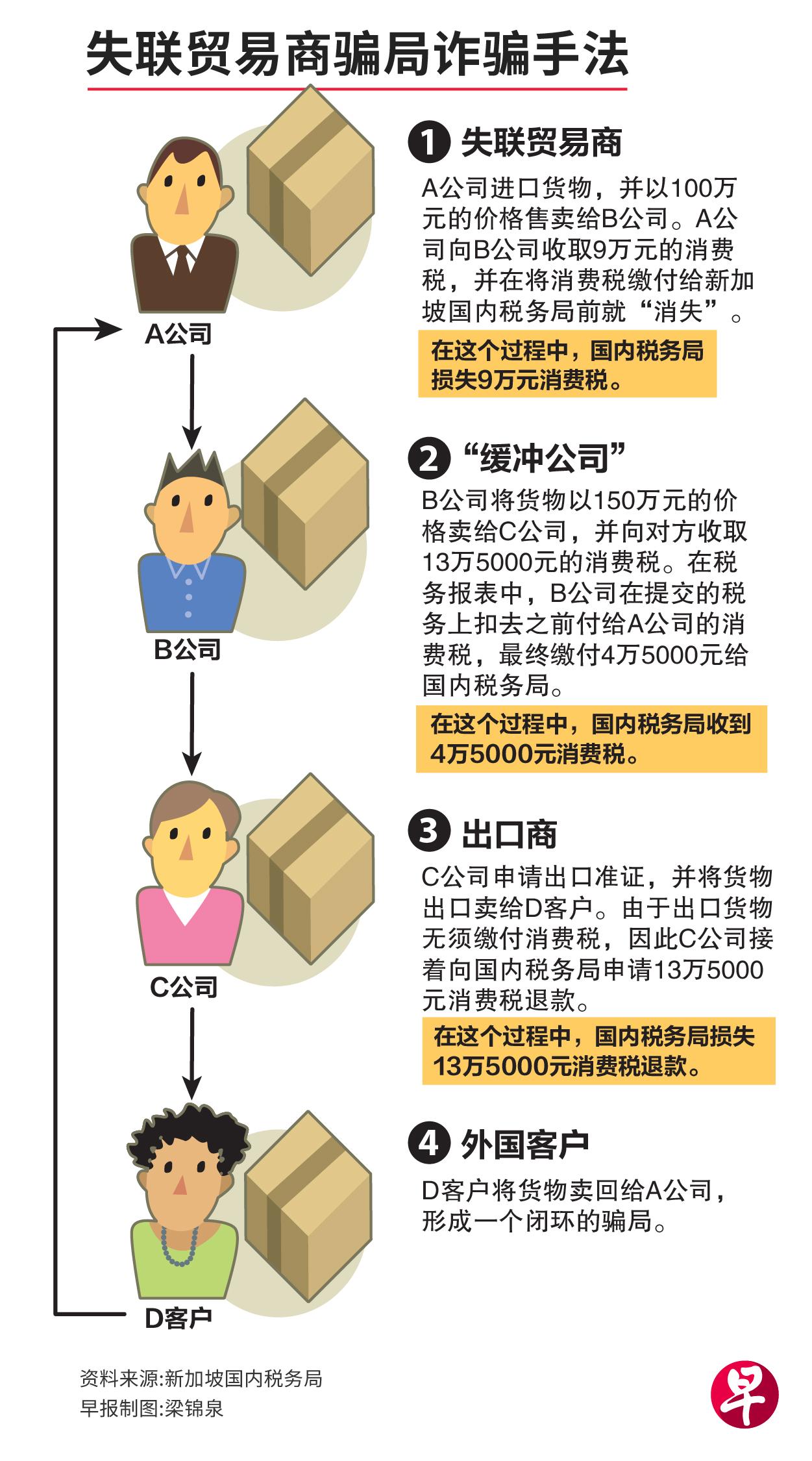 onlinemissing20trader20fraud20graph1004-01_0.jpg?992